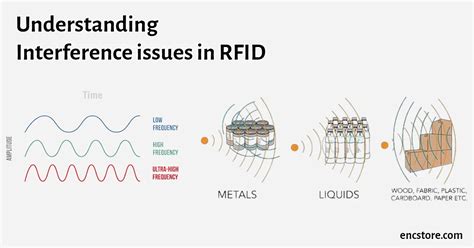 problems with rfid scanner|interference with rfid.